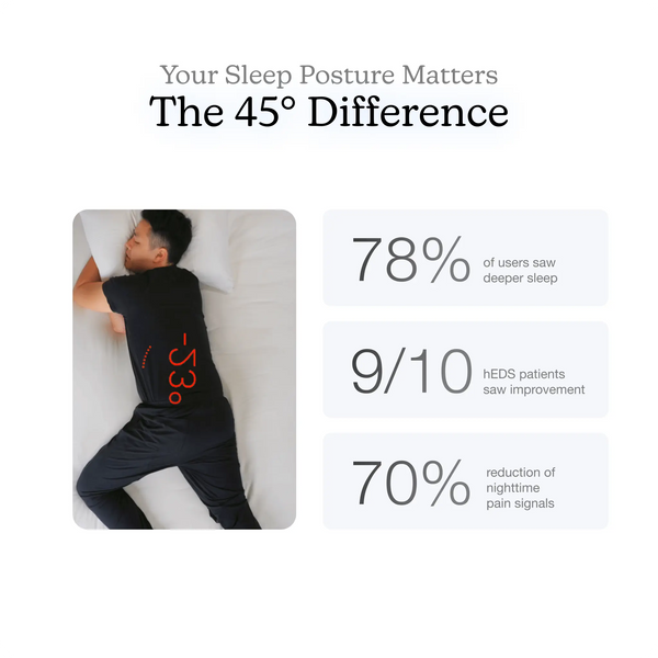Advertisement about sleep posture benefits with a person lying on a bed and statistics on improved sleep.