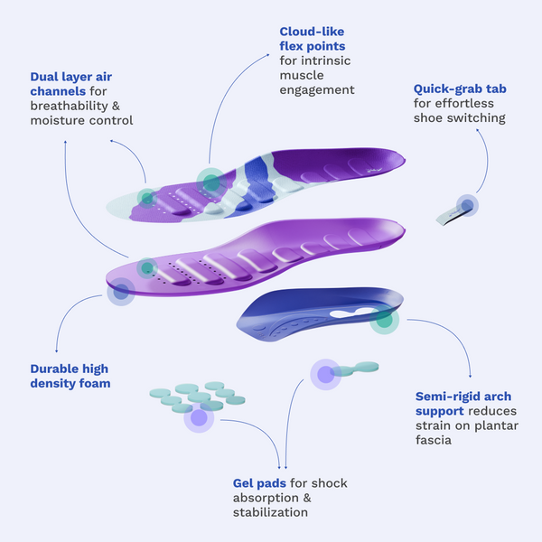 Cloudstep Insoles (Pre-Order)