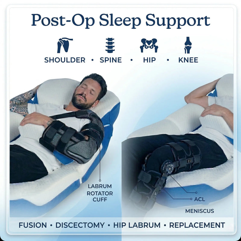 Post-op sleep support device with labeled parts for shoulder, spine, hip, and knee on a white background.