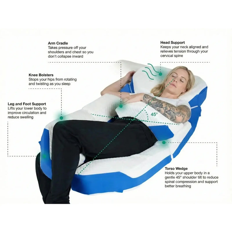 Diagram of a person lying on a medical device with labeled support features.