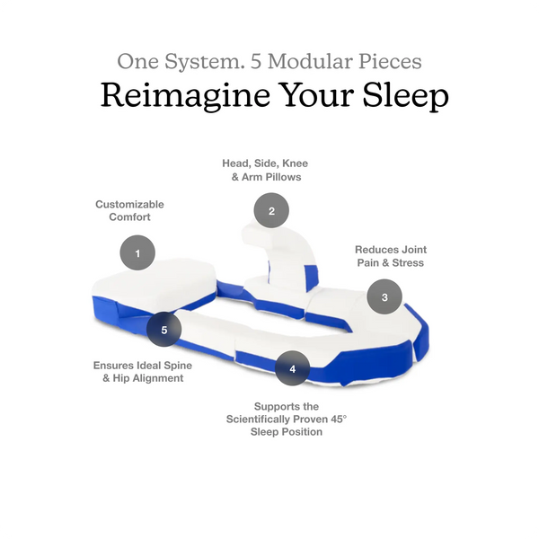 Diagram of a sleep system with modular pieces and benefits on a white background