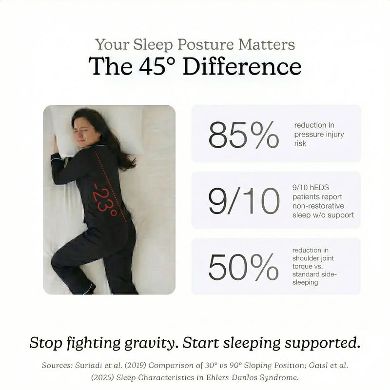 Advertisement about sleep posture with a person lying on a pillow and text about benefits of 45-degree sleeping position.