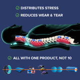 Benefits of the Trigger Point Rocker including distributing stress, reducing wear and tear, and being an all-in-one solution for muscle tension relief and posture improvement.