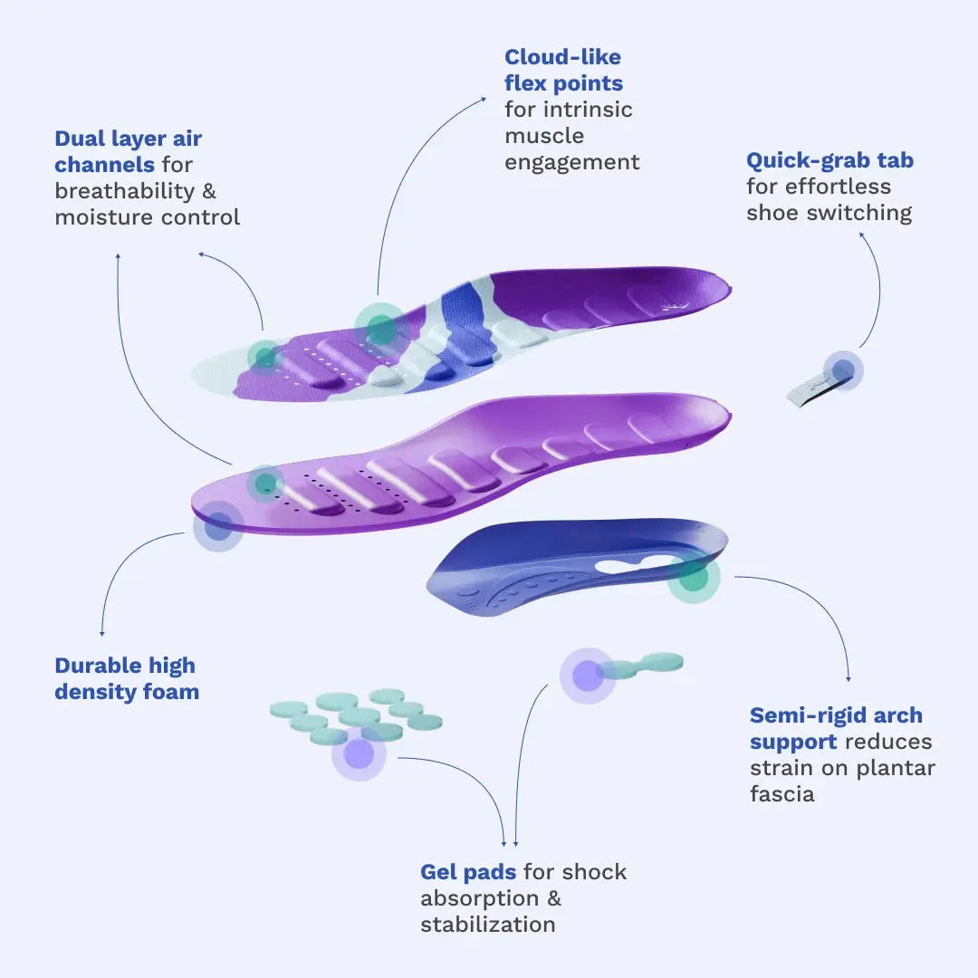 RegenRx Insoles layered construction